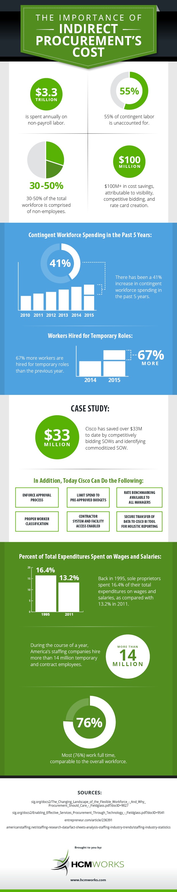 The_Importance_of_Indirect_Procurements_Cost